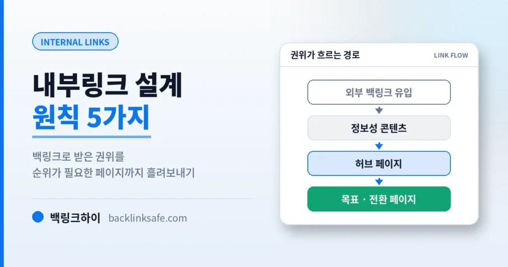 내부링크 미리보기